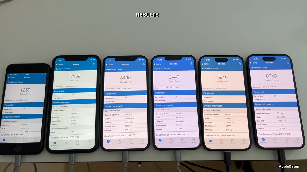 iOS 26 電池續航力實測結果！舊 iPhone 幾乎都變差，尤其是 iPhone 13 - 電腦王阿達