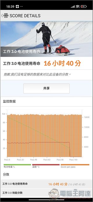 Xiaomi 15T Pro / Xiaomi Pad mini 開箱實測：旗艦性能 × Xiaomi HyperAI 全面進化，重新定義高效能旗艦手機平板體驗 - 電腦王阿達