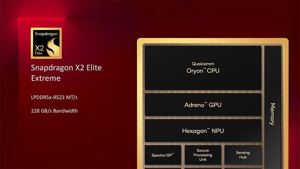 Snapdragon X2 Elite 晶片發表，即將加入 Intel、AMD 與 Apple 的戰局 - 電腦王阿達