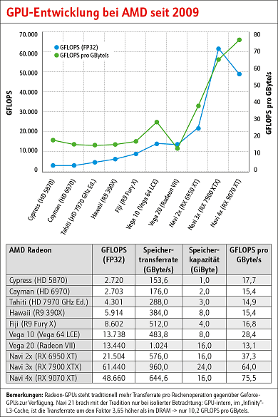 外媒分享 2009 至 2025 測試的 180 張 GPU 顯卡效能數據，最強 RTX 5090 比最舊的 HD 5870 快 2477% - 電腦王阿達