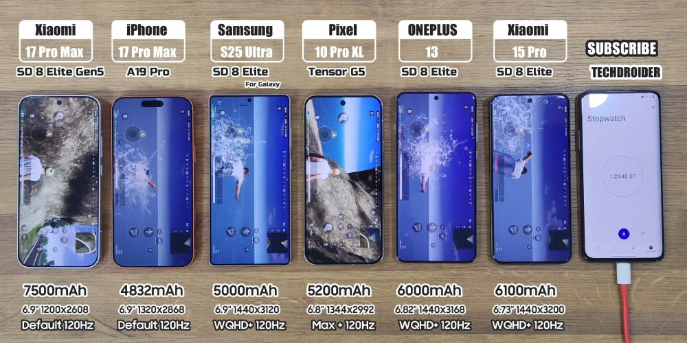 17 Pro Max 續航對決！iPhone 17 Pro Max PK 小米 17 Pro Max 誰能撐更久？ - 電腦王阿達