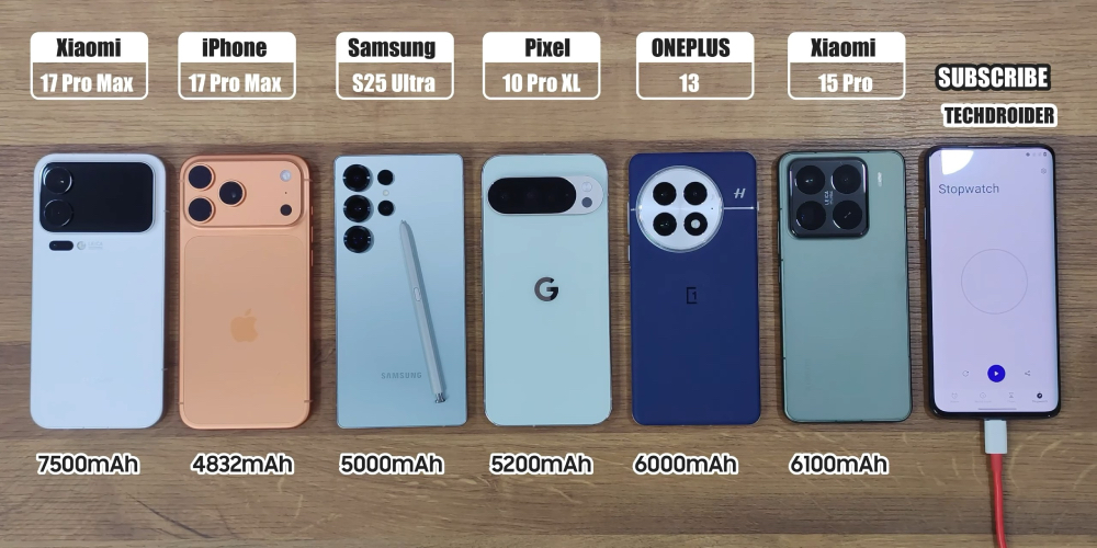 17 Pro Max 續航對決！iPhone 17 Pro Max PK 小米 17 Pro Max 誰能撐更久？ - 電腦王阿達