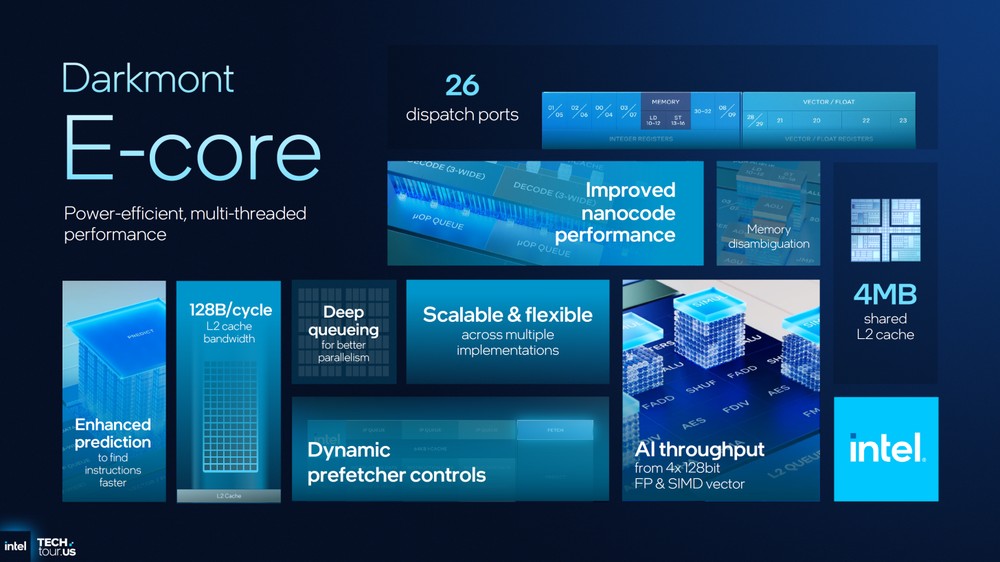 Intel 分享 Panther Lake 架構細節，跟前幾代差異、效能提升幅度 - 電腦王阿達