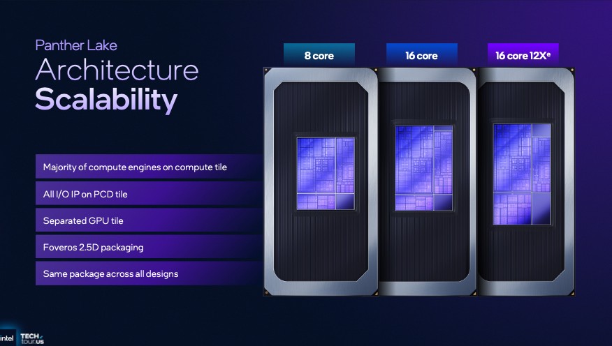 Intel 分享 Panther Lake 架構細節，跟前幾代差異、效能提升幅度 - 電腦王阿達