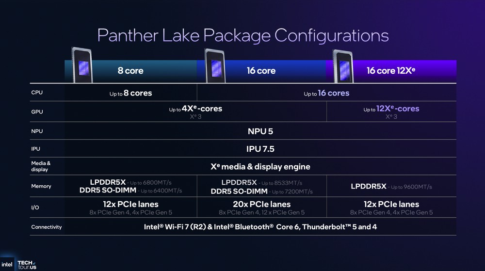 Intel 分享 Panther Lake 架構細節，跟前幾代差異、效能提升幅度 - 電腦王阿達