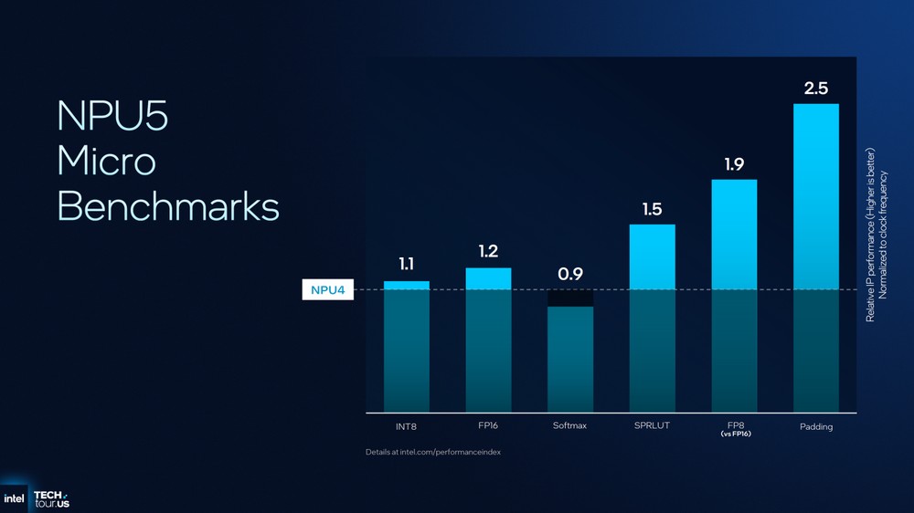 Intel 分享 Panther Lake 架構細節，跟前幾代差異、效能提升幅度 - 電腦王阿達