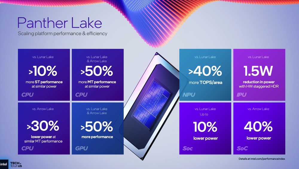 Intel 分享 Panther Lake 架構細節，跟前幾代差異、效能提升幅度 - 電腦王阿達