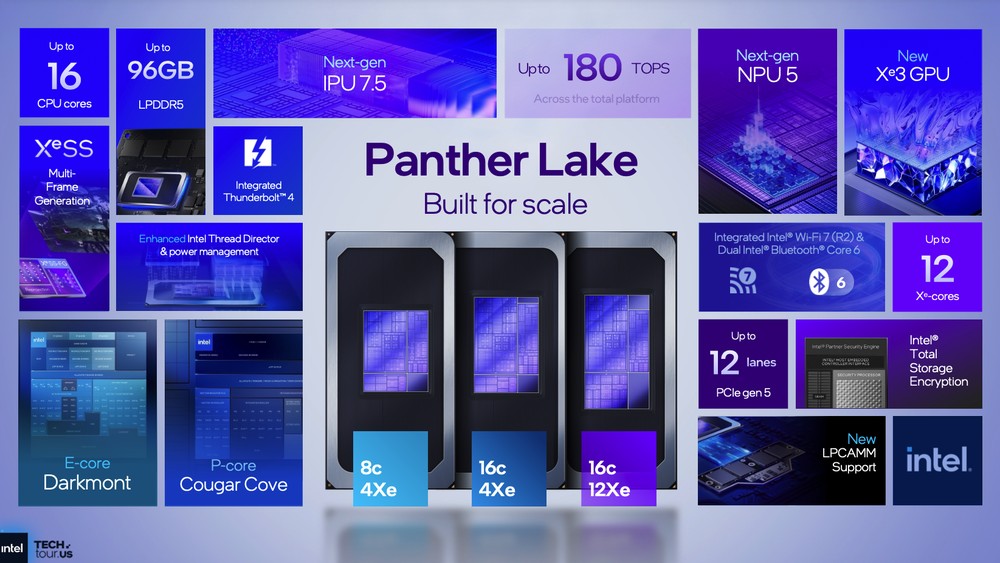 Intel 分享 Panther Lake 架構細節，跟前幾代差異、效能提升幅度 - 電腦王阿達