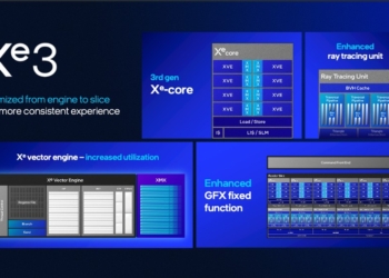 Panther Lake iGPU 內顯效能已被實測，3DMark 成績比 Lunar Lake 高超過 50%