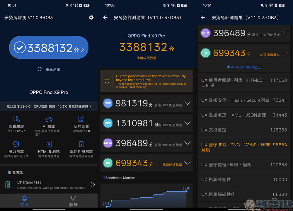 OPPO Find X9 Pro 開箱評測｜2 億哈蘇長焦、原色真彩鏡頭登場！年度影像旗艦的質感與實力全面升級 - 電腦王阿達