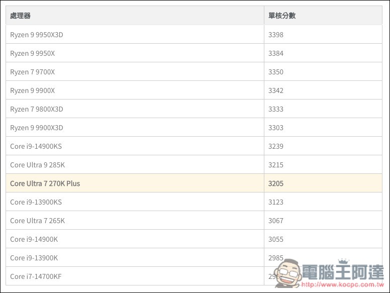 Hera AI 用對話就能為圖表、圖片加上「動態效果」，製作專業說明動畫無難度 - 電腦王阿達