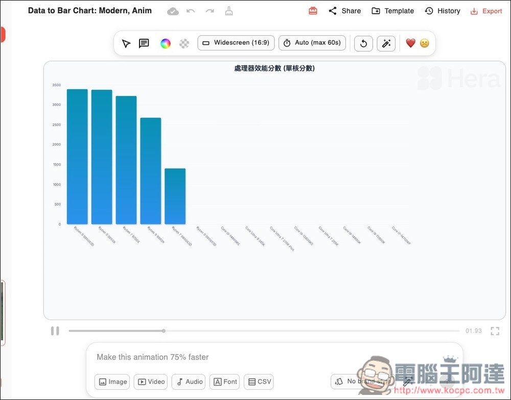 Hera AI 用對話就能為圖表、圖片加上「動態效果」，製作專業說明動畫無難度 - 電腦王阿達