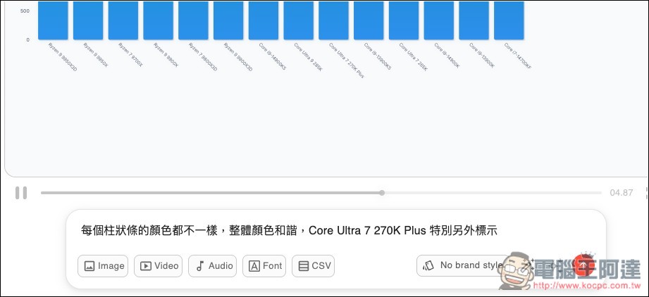 Hera AI 用對話就能為圖表、圖片加上「動態效果」，製作專業說明動畫無難度 - 電腦王阿達
