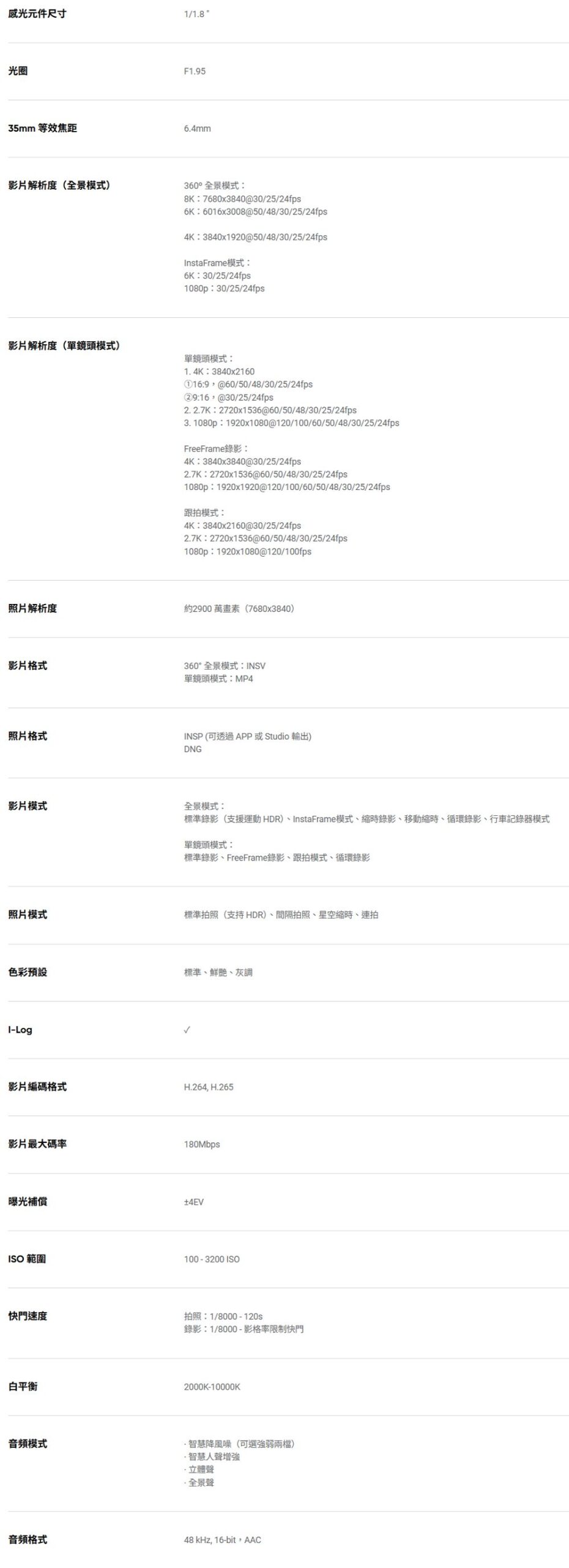 Insta360 推出史上最輕 8K 全景相機 Insta360 X4 Air，重量僅165公克 - 電腦王阿達