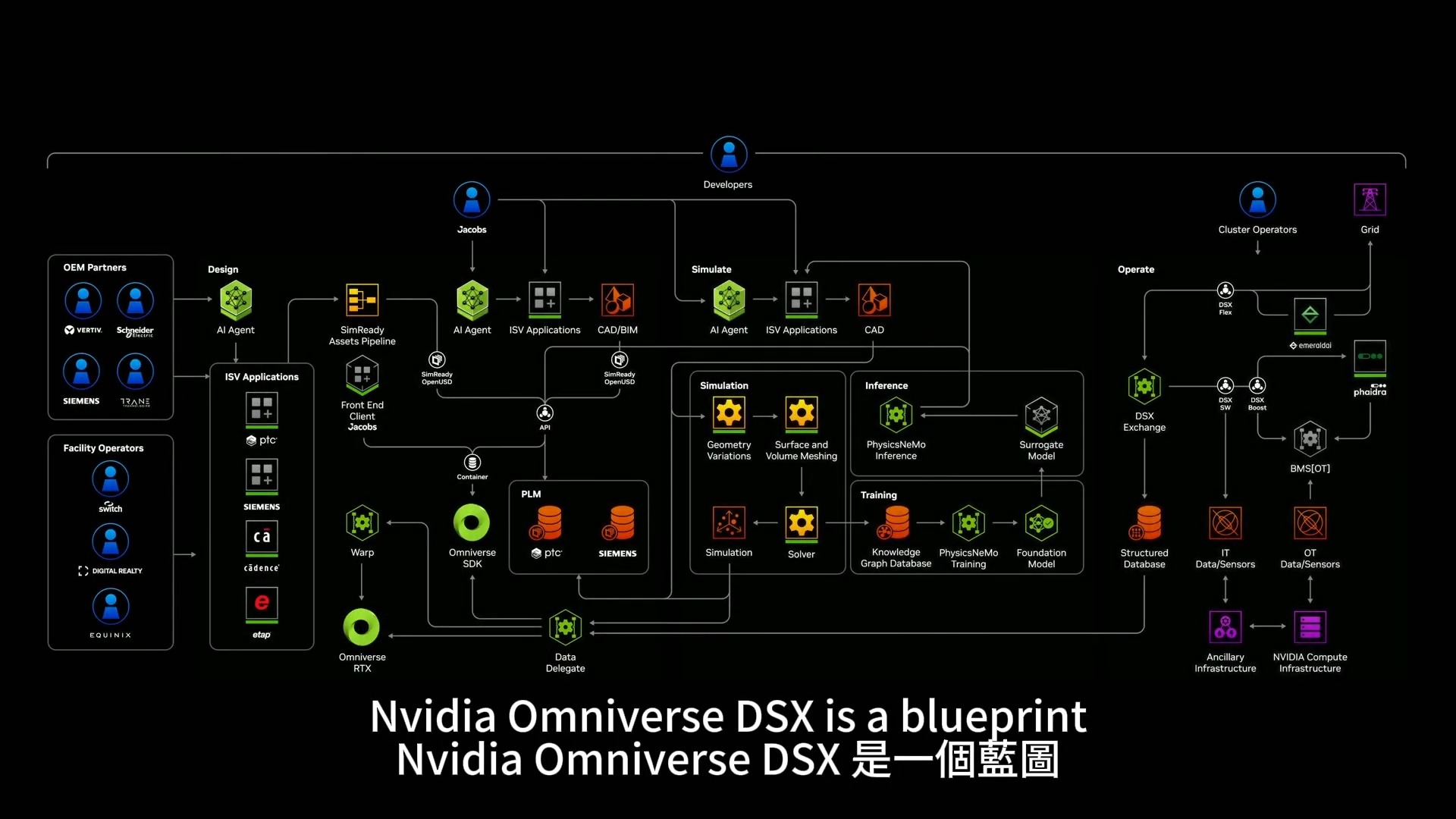 AI 與 GPU 將驅動美國科技再次偉大？黃仁勳GTC25演說完整解讀 - 電腦王阿達