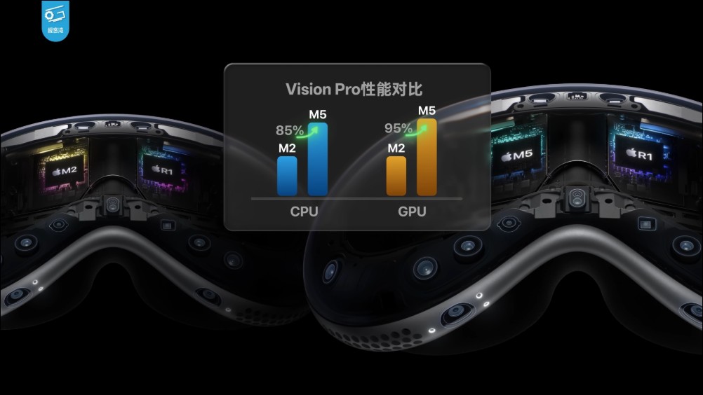 更換 M5 處理器的新 Vision Pro 有哪些升級？答案是「如升」 - 電腦王阿達