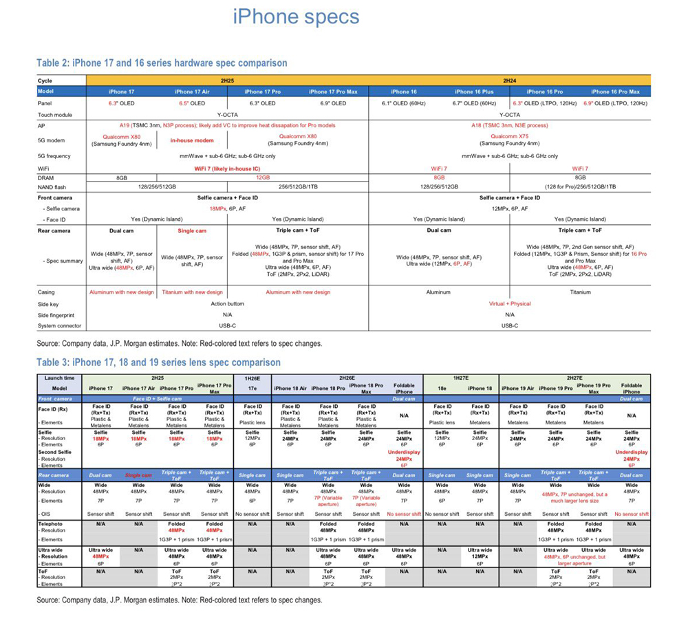 iPhone Air 「系列」未完待續!傳下一代 iPhone Air 2 有望加入 48MP 超廣角鏡頭 - 電腦王阿達 iPhone Air 「系列」未完待續!傳下一代 iPhone Air 2 有望加入 48MP 超廣角鏡頭 - 電腦王阿達