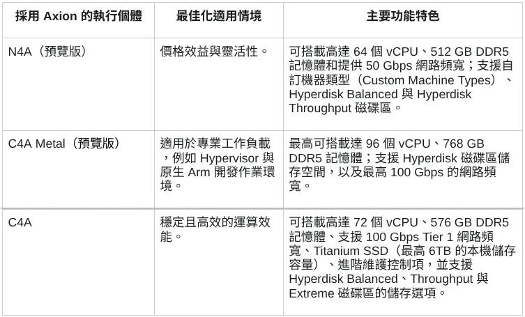 Google 正式發表第七代 TPU「Ironwood」:開啟 AI 推論時代的效能革命 - 電腦王阿達 Google 正式發表第七代 TPU「Ironwood」:開啟 AI 推論時代的效能革命 - 電腦王阿達