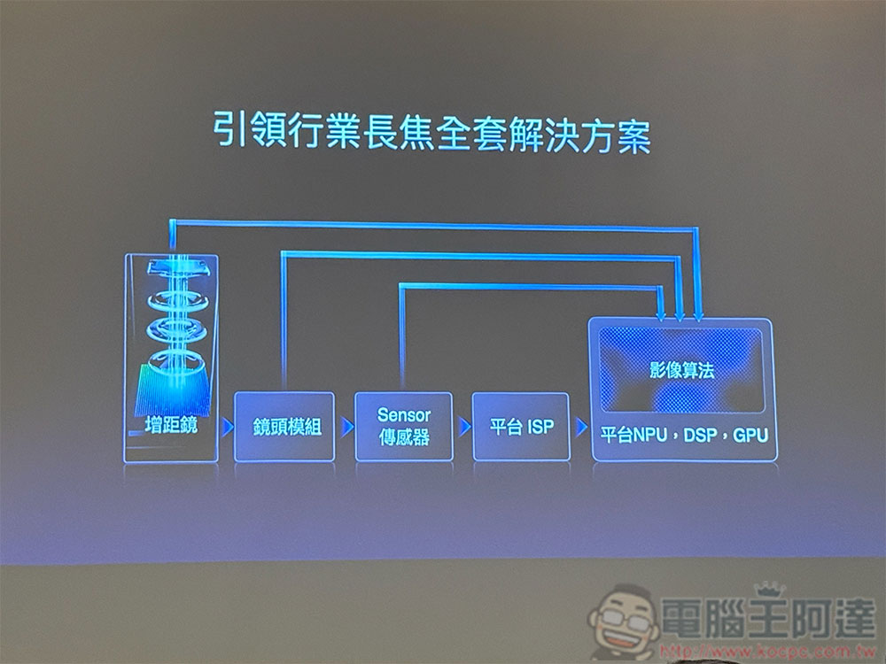 vivo X300 Pro 如何重新定義手機攝錄極限,讓每個人都能輕鬆創作動人光影 - 電腦王阿達 vivo X300 Pro 如何重新定義手機攝錄極限,讓每個人都能輕鬆創作動人光影 - 電腦王阿達