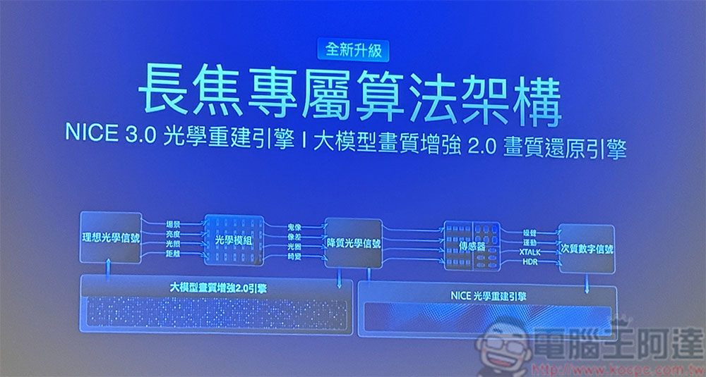 vivo X300 Pro 如何重新定義手機攝錄極限,讓每個人都能輕鬆創作動人光影 - 電腦王阿達 vivo X300 Pro 如何重新定義手機攝錄極限,讓每個人都能輕鬆創作動人光影 - 電腦王阿達