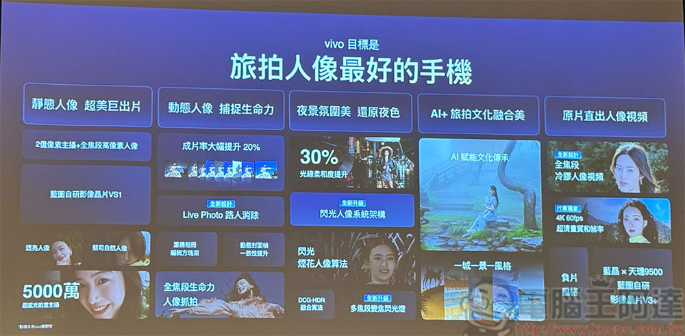 vivo X300 Pro 如何重新定義手機攝錄極限,讓每個人都能輕鬆創作動人光影 - 電腦王阿達 vivo X300 Pro 如何重新定義手機攝錄極限,讓每個人都能輕鬆創作動人光影 - 電腦王阿達