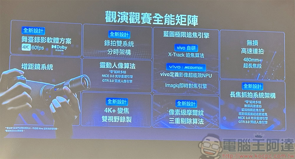 vivo X300 Pro 如何重新定義手機攝錄極限,讓每個人都能輕鬆創作動人光影 - 電腦王阿達 vivo X300 Pro 如何重新定義手機攝錄極限,讓每個人都能輕鬆創作動人光影 - 電腦王阿達