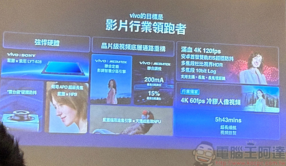 vivo X300 Pro 如何重新定義手機攝錄極限,讓每個人都能輕鬆創作動人光影 - 電腦王阿達 vivo X300 Pro 如何重新定義手機攝錄極限,讓每個人都能輕鬆創作動人光影 - 電腦王阿達