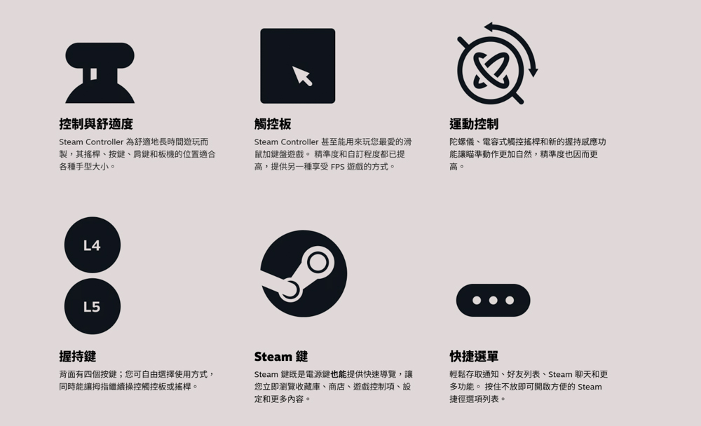 Valve 發表最新三款新設備 : 家用主機「Steam Machine」家用主機｜VR 頭戴式裝置 Steam Frame｜新版的 Steam Controller - 電腦王阿達