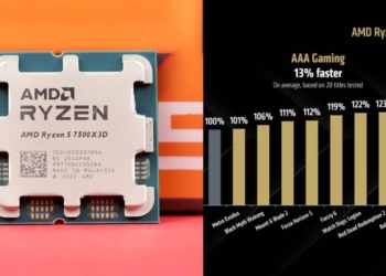 AMD 正式推出新款入門 Ryzen 5 7500X3D 處理器，價格不到 8,500 元