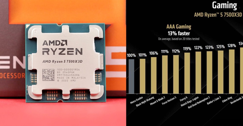 AMD 正式推出新款入門 Ryzen 5 7500X3D 處理器，價格不到 8,500 元 - 電腦王阿達