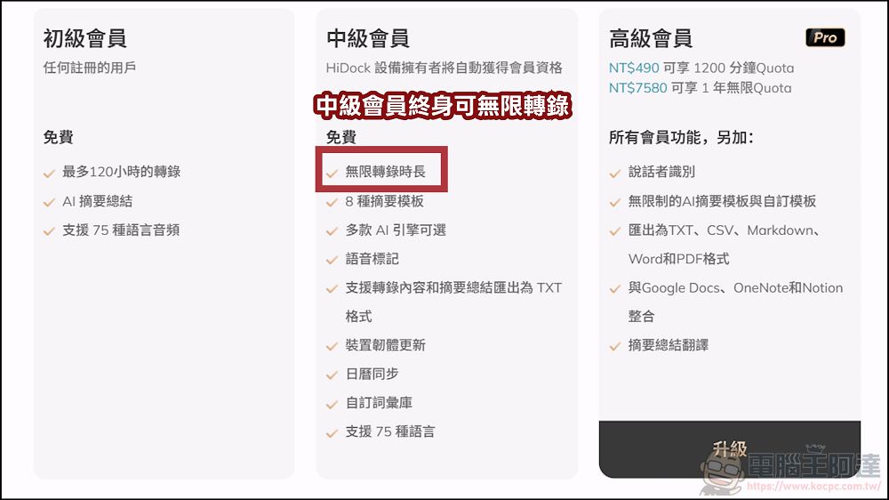 終身免費 AI 轉錄！HiDock P1 錄音神器：隨身可帶、支援藍牙耳機收音，會議、LINE 全部都能錄 - 電腦王阿達