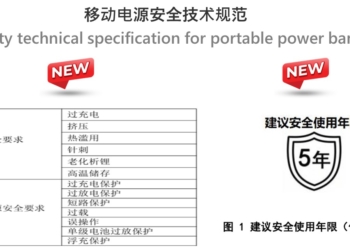 行動電源安全規範將加嚴並新增「安全使用年限」標示