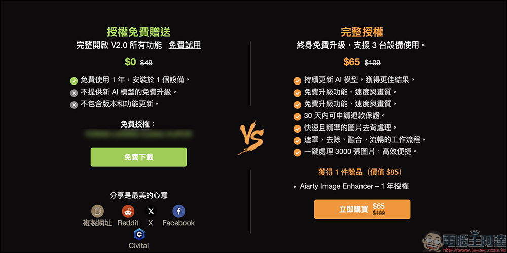 超強 AI 去背軟體 Aiarty Image Matting 限時免費！去背、更換背景、圖片放大超簡單 ，一鍵處理 3,000 張照片 - 電腦王阿達