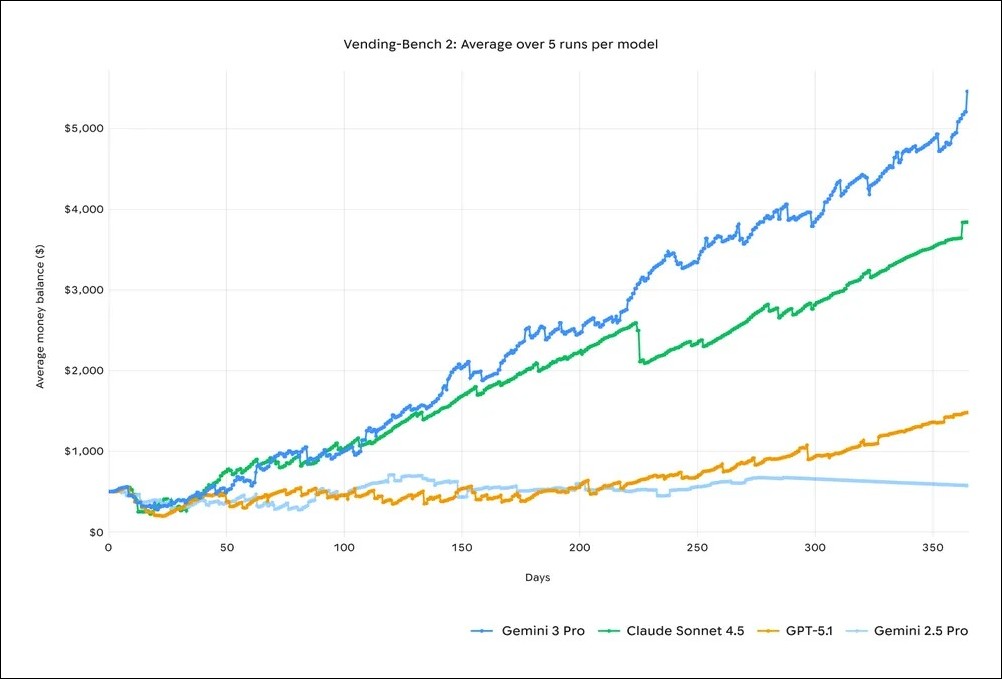 Google 正式發表 Gemini 3,全面開啟智慧新紀元 - 電腦王阿達 Google 正式發表 Gemini 3,全面開啟智慧新紀元 - 電腦王阿達