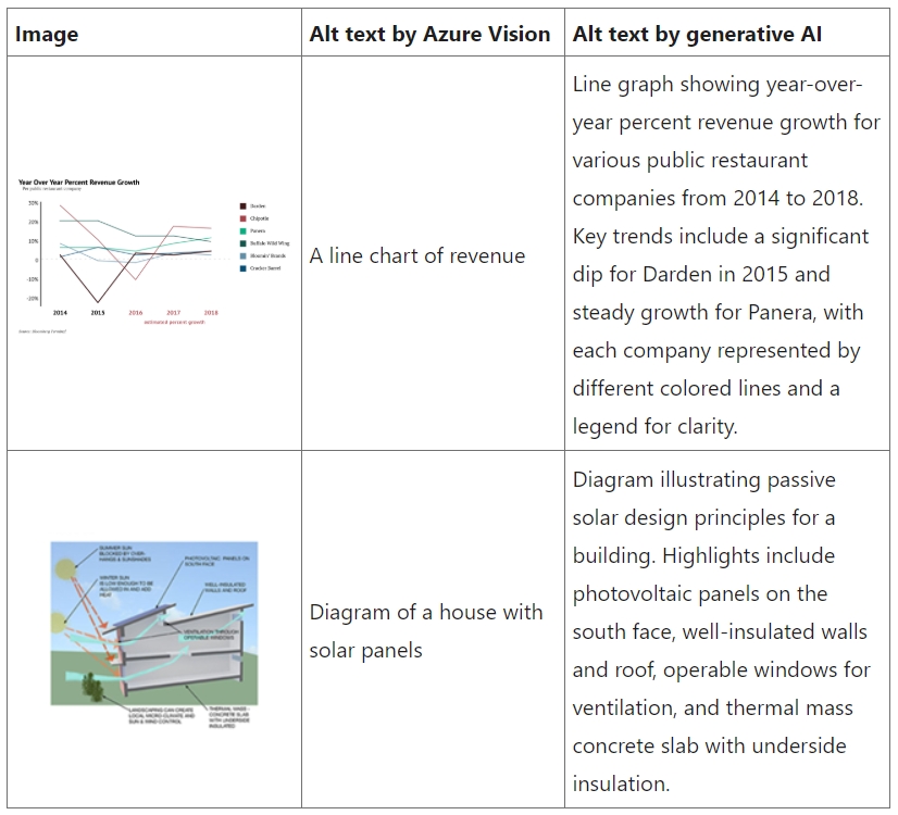 微軟宣布為 Word 和 PowerPoint 帶來 AI 生成功能 - 電腦王阿達 微軟宣布為 Word 和 PowerPoint 帶來 AI 生成功能 - 電腦王阿達