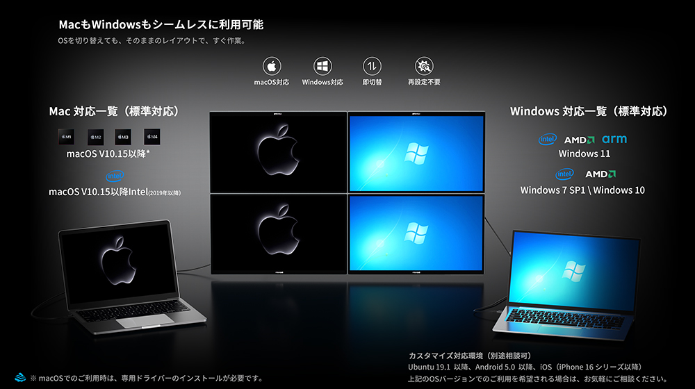 磁吸拼圖螢幕真實現！WiseeLAB 推出磁吸式五畫面神器 - 電腦王阿達