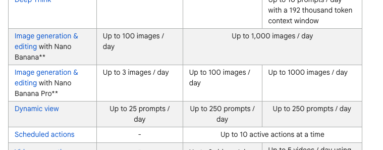免費額度不夠用？這兩個免費 AI 工具，現在可無限量使用 Nano Banana Pro - 電腦王阿達