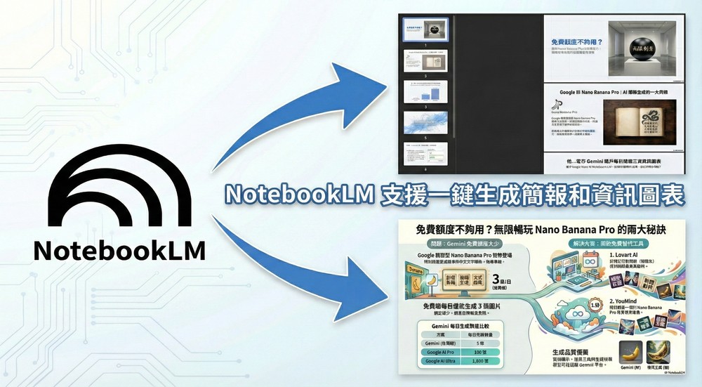 效果超讚!NotebookLM 現在也能一鍵生成簡報、資訊圖表,你一定要試試 - 電腦王阿達 效果超讚!NotebookLM 現在也能一鍵生成簡報、資訊圖表,你一定要試試 - 電腦王阿達