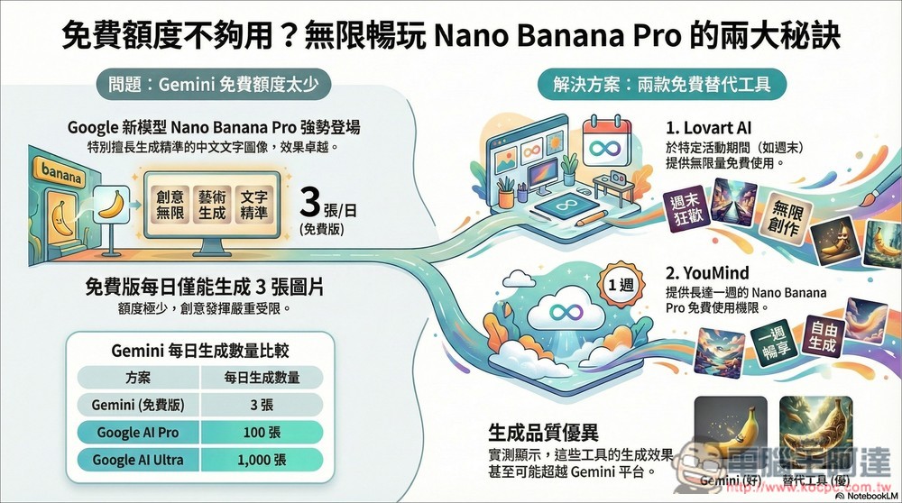 效果超讚!NotebookLM 現在也能一鍵生成簡報、資訊圖表,你一定要試試 - 電腦王阿達 效果超讚!NotebookLM 現在也能一鍵生成簡報、資訊圖表,你一定要試試 - 電腦王阿達