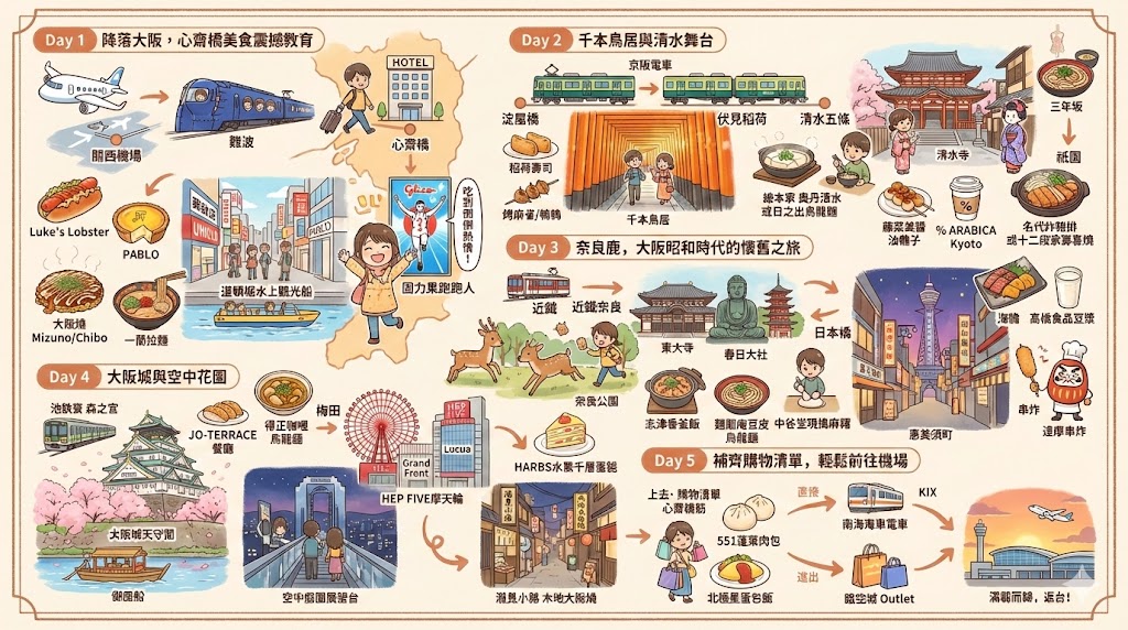 用 Nano Banana Pro 生成精美的「旅遊攻略圖」超簡單,這篇教你怎麼做到 - 電腦王阿達 用 Nano Banana Pro 生成精美的「旅遊攻略圖」超簡單,這篇教你怎麼做到 - 電腦王阿達