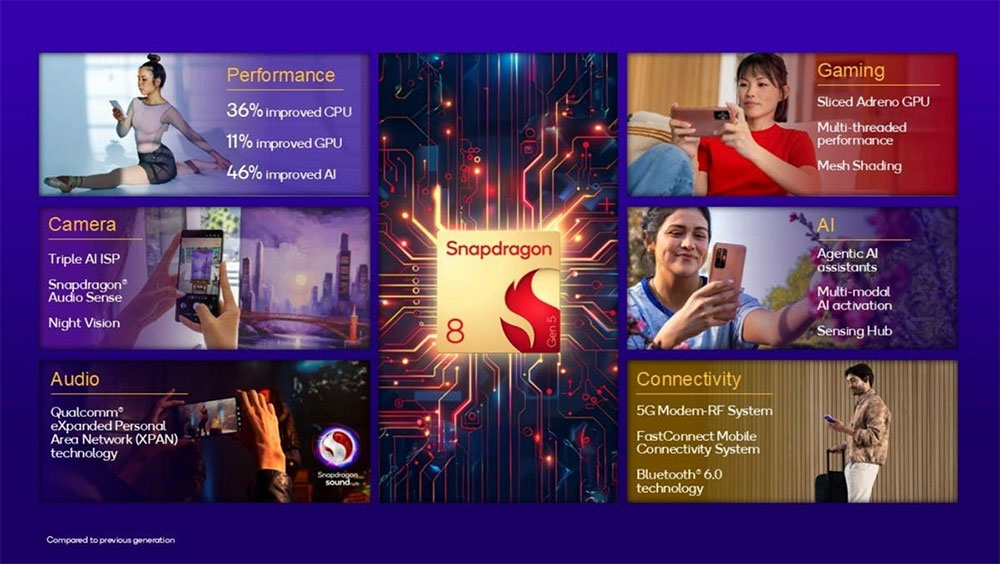 高通 Snapdragon 8 Gen 5 進化亮相，打造頂級效能與體驗 - 電腦王阿達