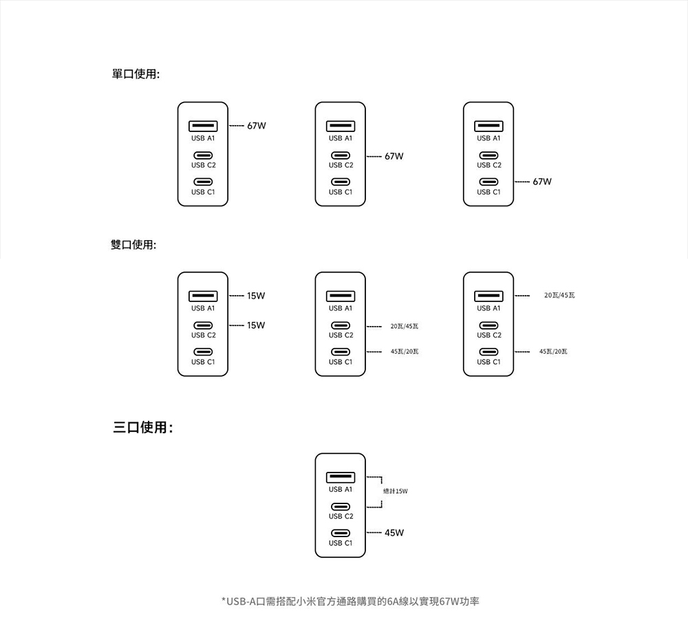 小米全新 67W GaN 三孔充電器推出：造型更圓潤可愛、單孔隨插 67W 智慧功率分配 - 電腦王阿達