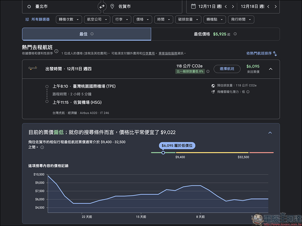 Google Flights 台灣上線 AI 機票新功能，一句話找到最優惠票價（完整教學） - 電腦王阿達