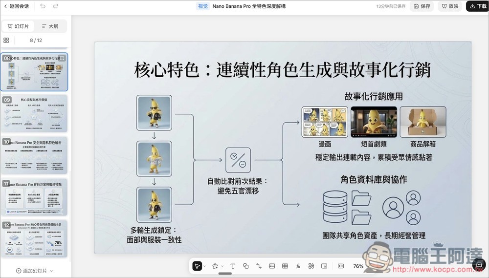 PPT + Nano Banana Pro 且生成後可線上直接編輯,Kimi 提供限時免費使用 - 電腦王阿達 PPT + Nano Banana Pro 且生成後可線上直接編輯,Kimi 提供限時免費使用 - 電腦王阿達
