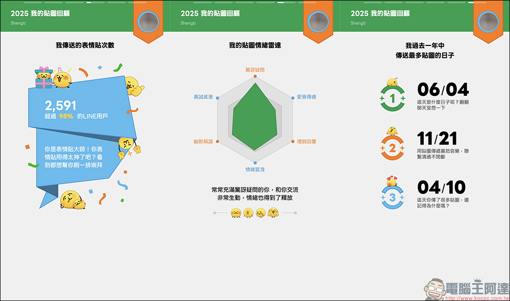 LINE 2025 我的貼圖回顧開跑，年度最愛貼圖與表情貼一次看！邀請好友再賺 LINE POINTS / LINE 代幣 - 電腦王阿達