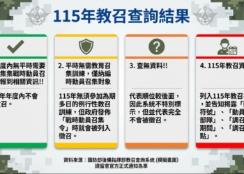 2026年教召開放線上查詢，115年度教召查詢懶人包!