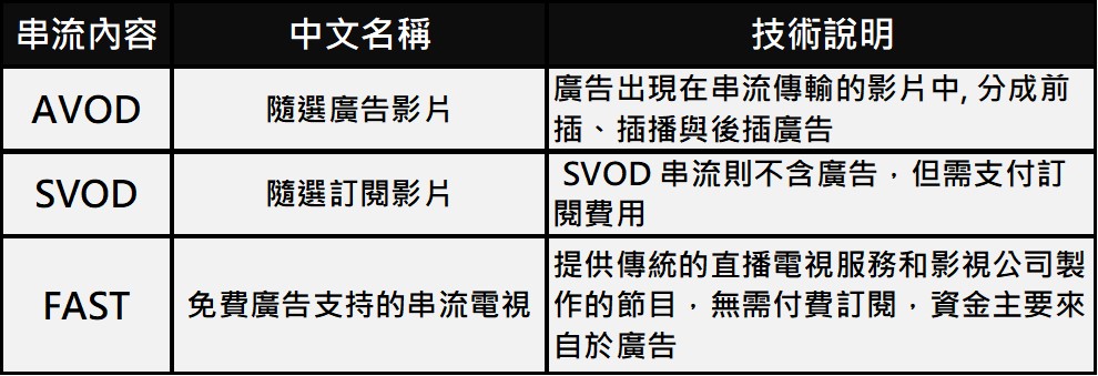 四面楚歌，台灣本土OTT業者該何去何從? - 電腦王阿達