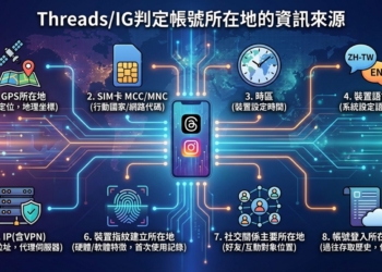 為何愛莉莎莎Threads帳號所在地點在中國? Threads判定帳號所在地的資訊邏輯