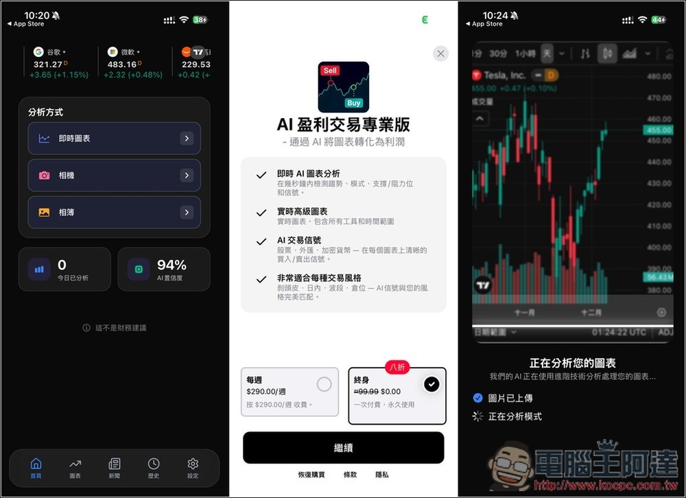 「Profit AI trading」終身版限免！利用 AI 快速分析技術圖表，提供策略執行建議 - 電腦王阿達