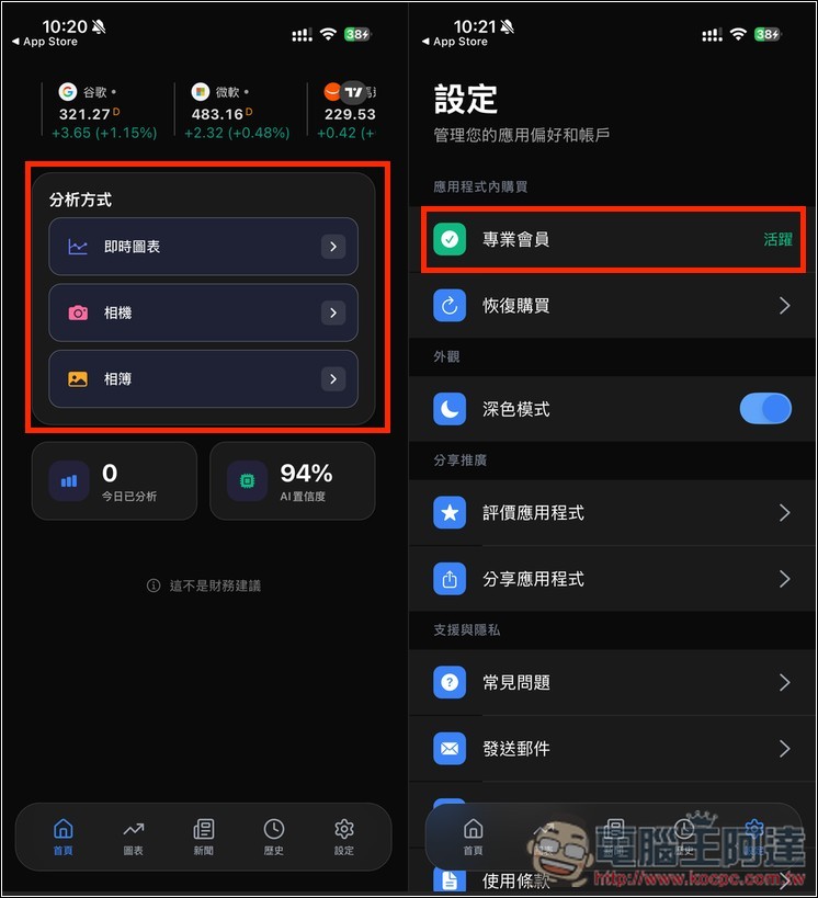 「Profit AI trading」終身版限免！利用 AI 快速分析技術圖表，提供策略執行建議 - 電腦王阿達